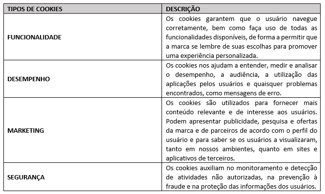 Tipos de cookies